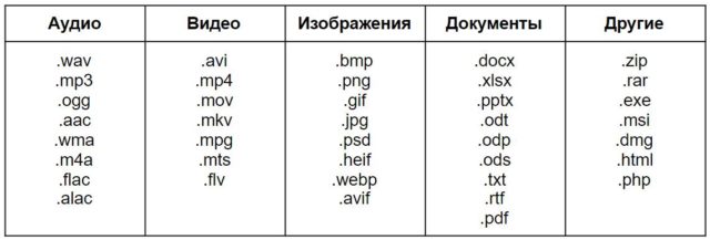 Какое из определений файла наиболее правильное