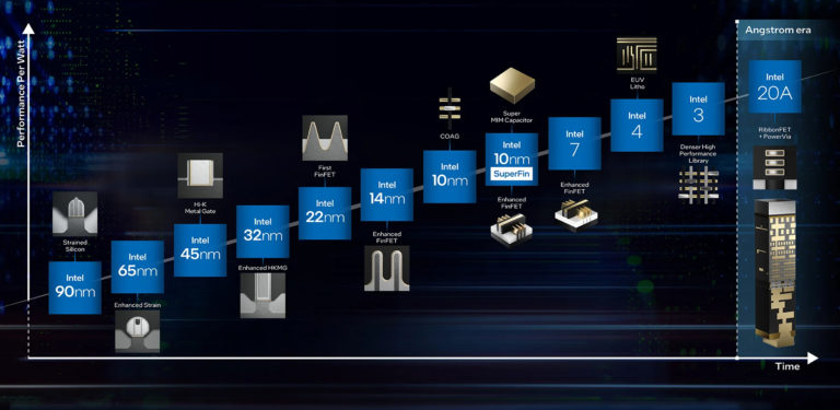 Intel собирается преодолеть 3 нанометра