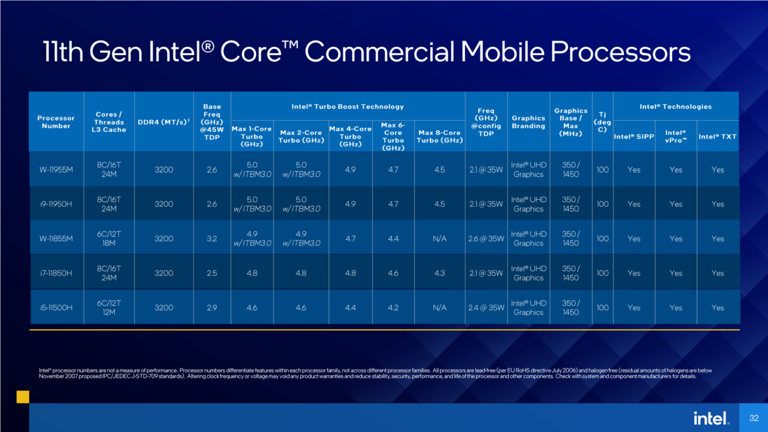 Интел н. 11 Поколение процессоров Intel Tiger Lake. 11th Gen Intel Core. Процессор Intel Core i9 11 Gen. 12th Gen Intel Core h Processors.