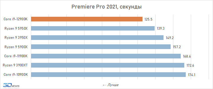 Что значит 9400 в процессоре