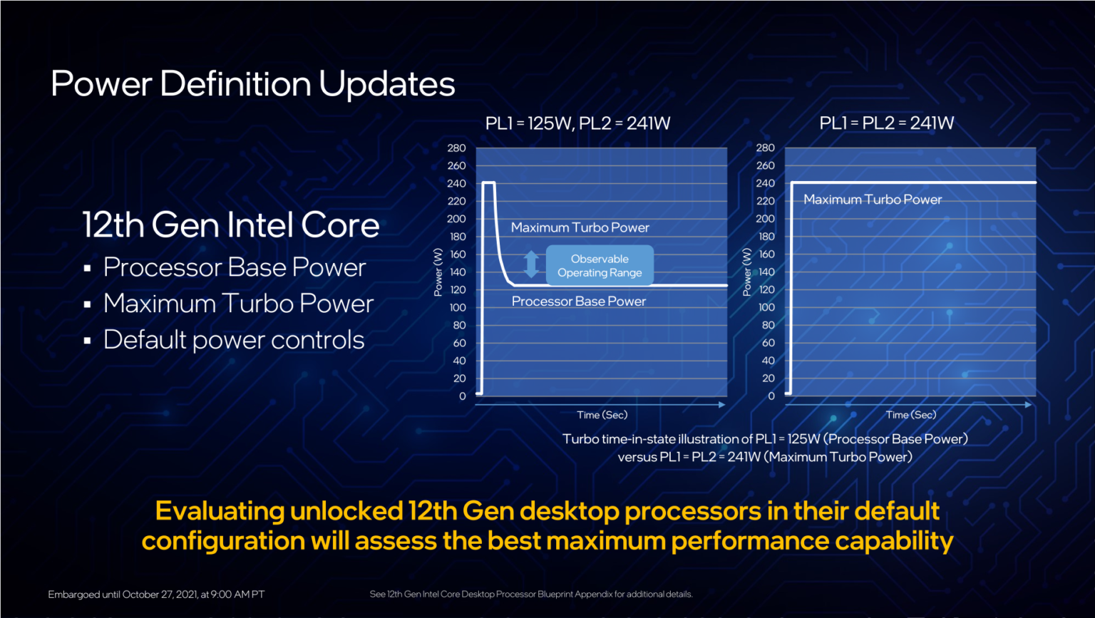 Intel 12 купить. Intel 12 поколение. Intel Turbo Boost 2.0. I7 12700k. Процессоры Intel 12 поколения с разблокированным множителем.