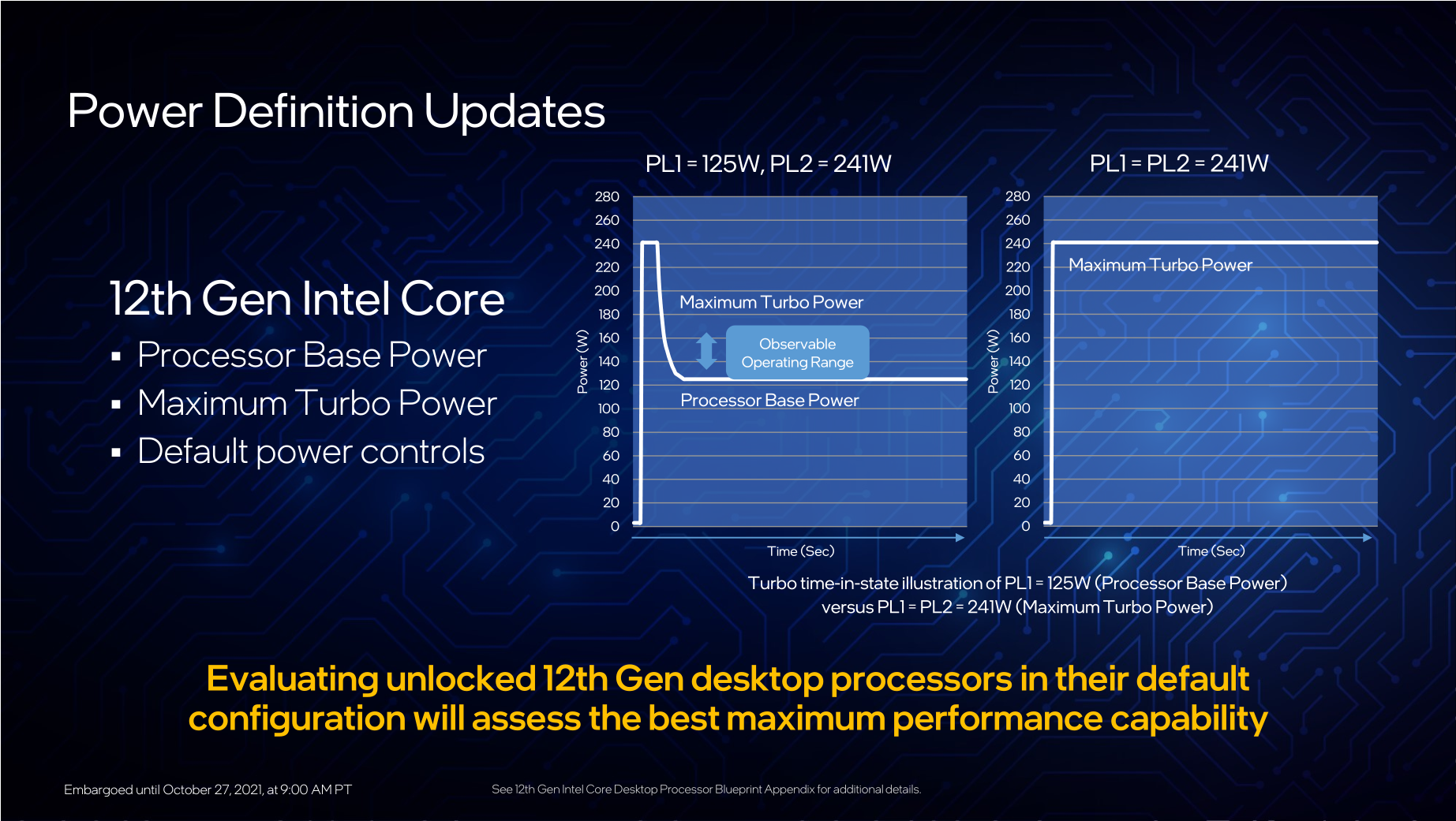 Технологии в процессорах Intel 12 поколения. Разбор | Droider.ru