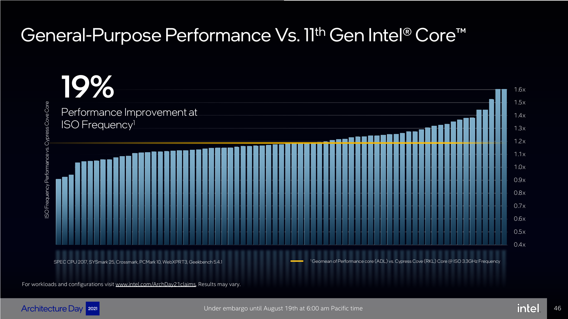 Технологии в процессорах Intel 12 поколения. Разбор | Droider.ru