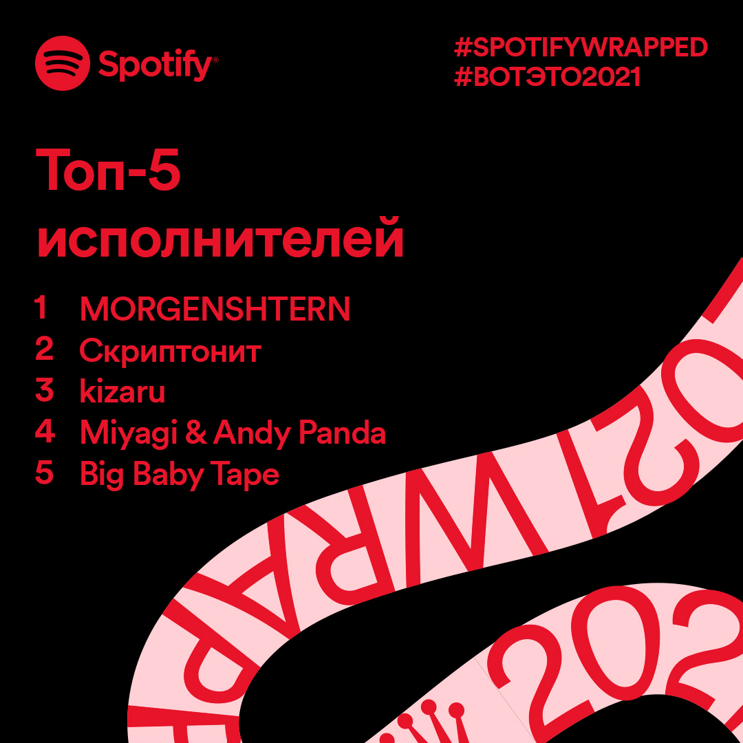 Spotify подводит музыкальные итоги 2021 года | Droider.ru