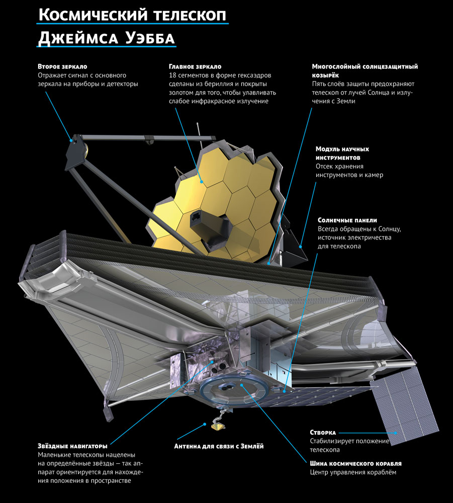 Космический телескоп джеймса уэбба фото