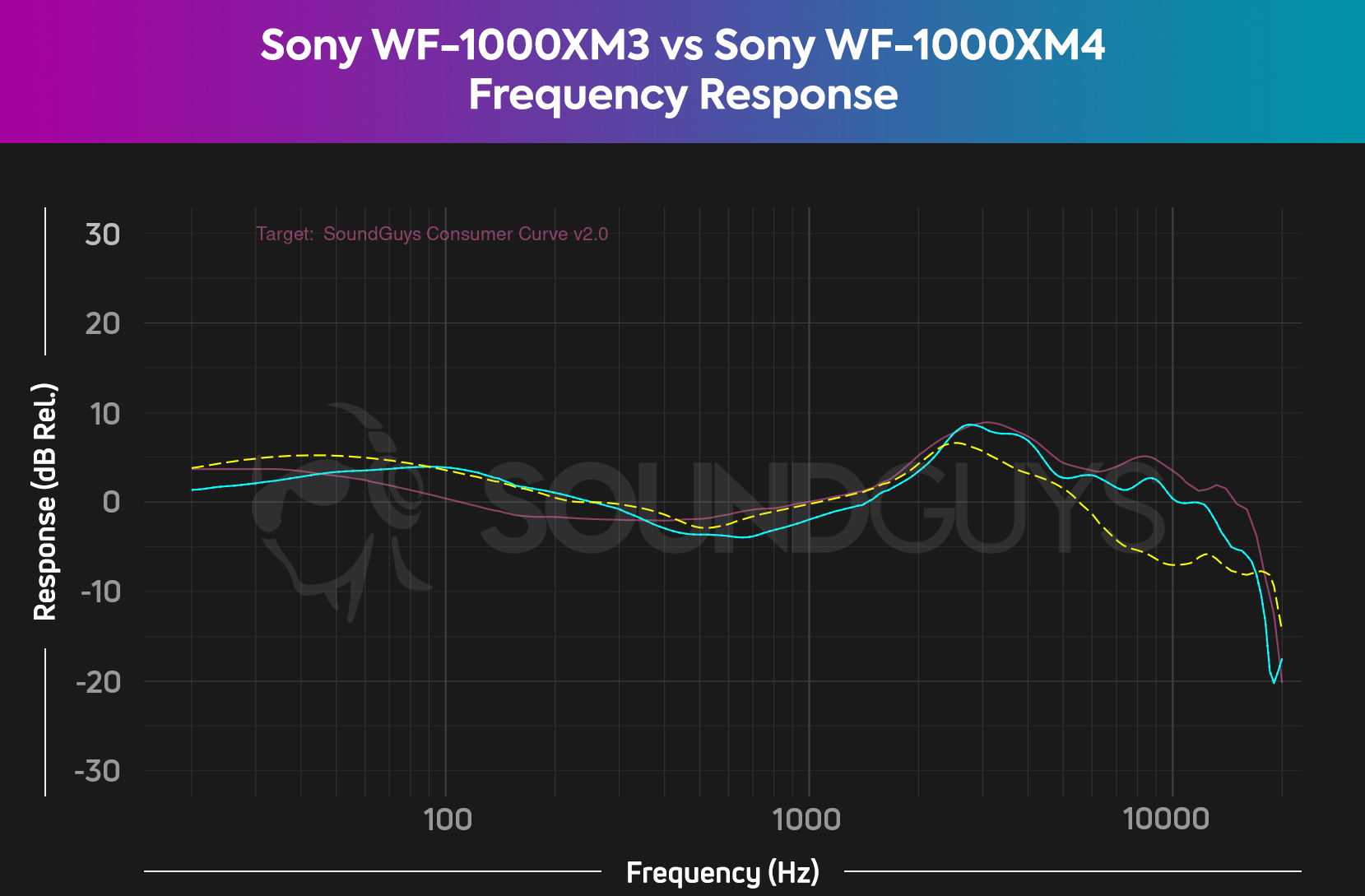 Как работает шумоподавление в наушниках Sony? Разбор | Droider.ru