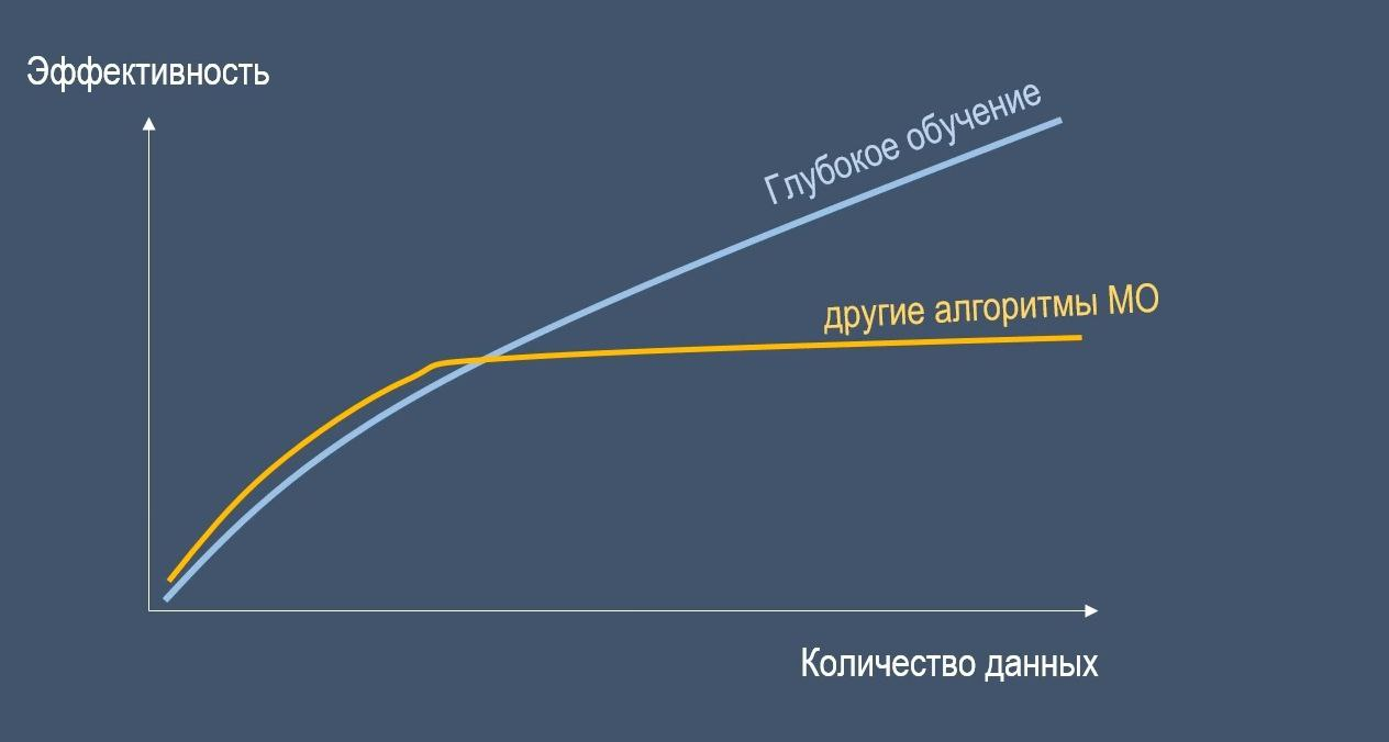 Искусственный интеллект, машинное обучение, нейросети, глубокое обучение:  Разбор | Droider.ru