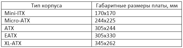 Размеры материнских плат таблица