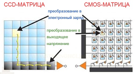 Пзс матрица схема