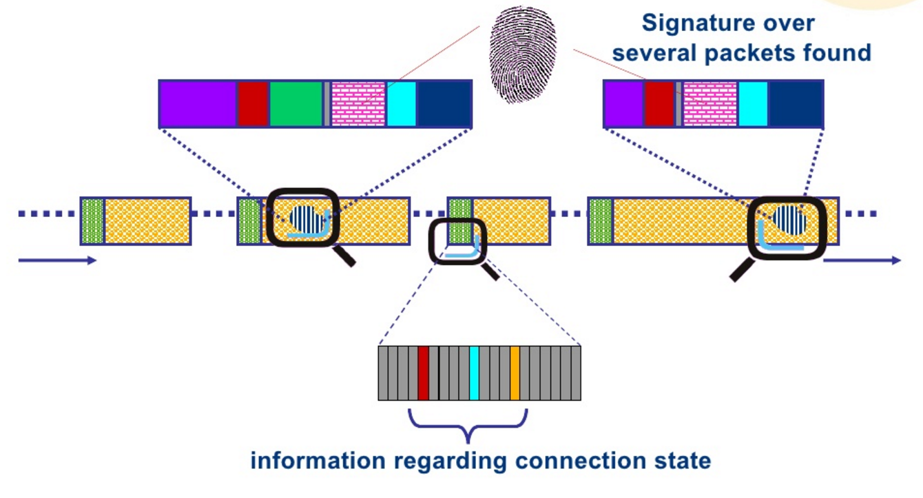 Dpi системы. Deep Packet Inspection. Схема dpi. Технология dpi. Dpi Deep Packet Inspection.