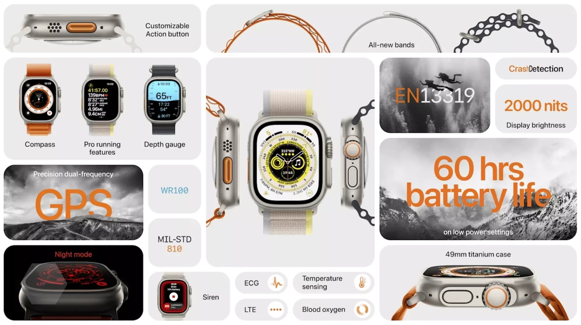 Apple Watch Ultra: Первый взгляд | Droider.ru