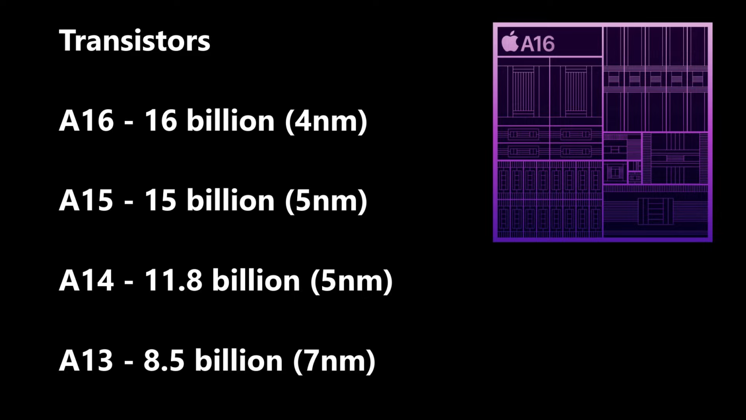 A16 bionic. Процессор Apple a16 Bionic. Чип a16 Bionic. Процессор a16 Bionic разбор. Процессор a16 Bionic Размеры.