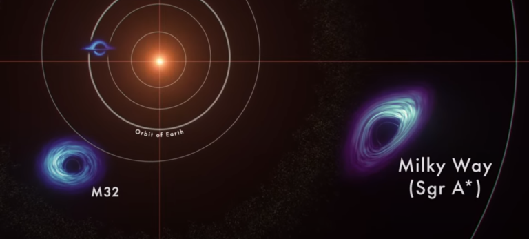Это интересно: NASA опубликовало видео со сравнением размеров сверхмассивных черных дыр и Солнца