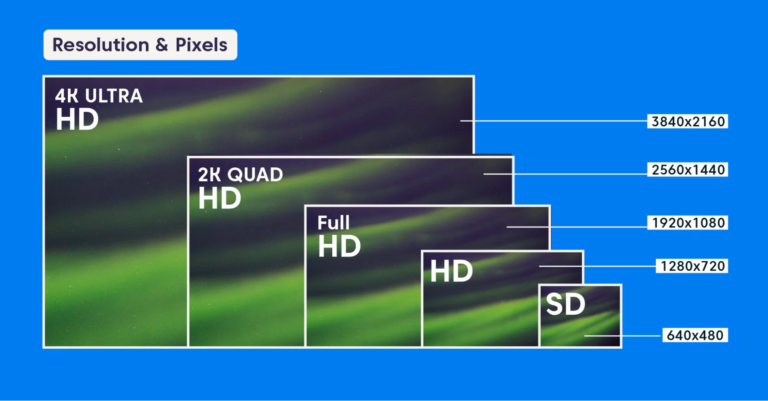Апскейлинг видео: как технологии превращают Full HD в 8K без потерь качества